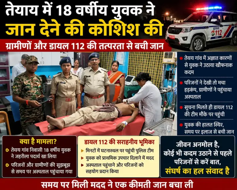 तेयाय में 18 वर्षीय युवक ने जान देने की कोशिश की, ग्रामीणों और डायल 112 की तत्परता से बची जान