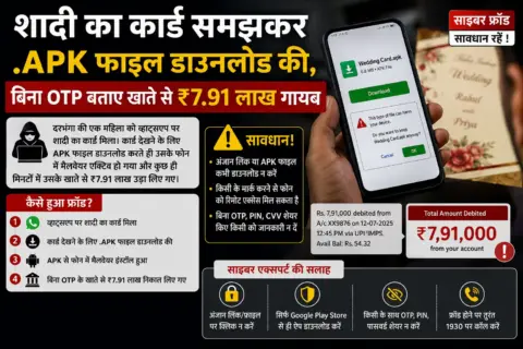 शादी का कार्ड समझकर .APK फाइल डाउनलोड की, बिना OTP बताए खाते से ₹7.91 लाख गायब