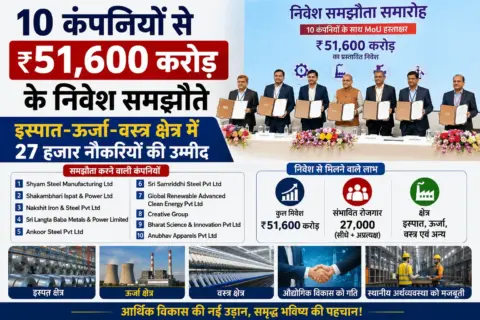 10 कंपनियों से ₹51,600 करोड़ के निवेश समझौते, इस्पात-ऊर्जा-वस्त्र क्षेत्र में 27 हजार नौकरियों की उम्मीद