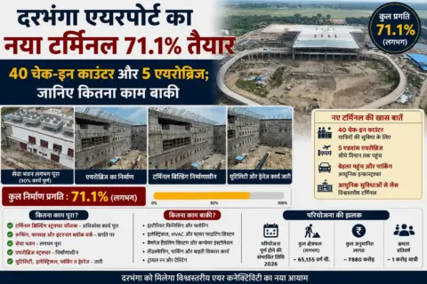 दरभंगा एयरपोर्ट का नया टर्मिनल 71.1% तैयार, 40 चेक-इन काउंटर और 5 एयरोब्रिज; जानिए कितना काम बाकी