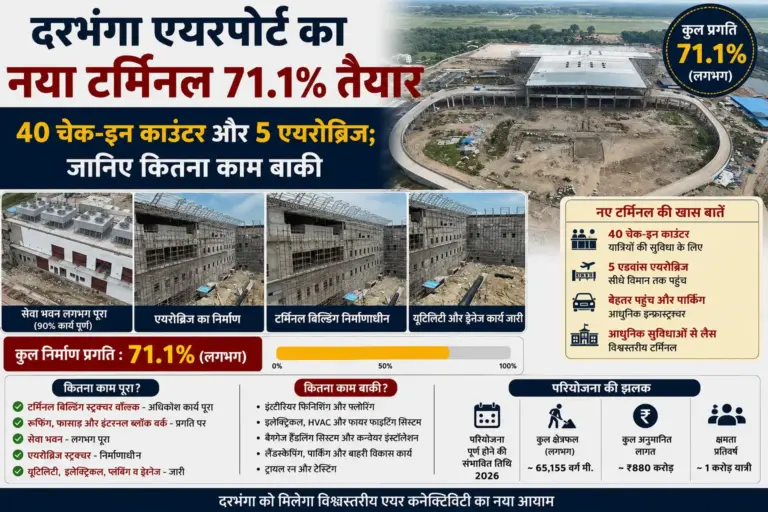 दरभंगा एयरपोर्ट का नया टर्मिनल 71.1% तैयार, 40 चेक-इन काउंटर और 5 एयरोब्रिज; जानिए कितना काम बाकी
