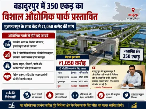 बहादुरपुर में 350 एकड़ का विशाल औद्योगिक पार्क प्रस्तावित, मुजफ्फरपुर के साथ केंद्र से ₹1,050 करोड़ की मांग