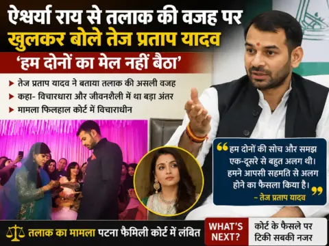 ऐश्वर्या राय से तलाक की वजह पर खुलकर बोले तेज प्रताप यादव, कहा—हम दोनों का मेल नहीं बैठा; मामला कोर्ट में