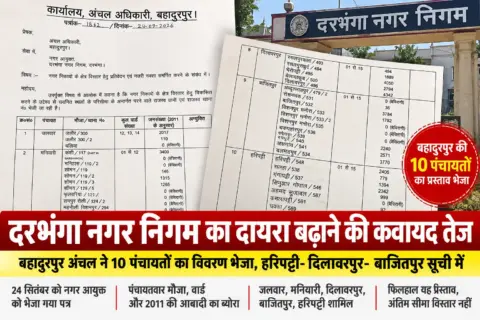 नगर निगम का दायरा बढ़ाने की कवायद तेज, बहादुरपुर की 10 पंचायतों का प्रस्ताव भेजा; हरिपट्टी-दिलावरपुर-बाजितपुर सूची में