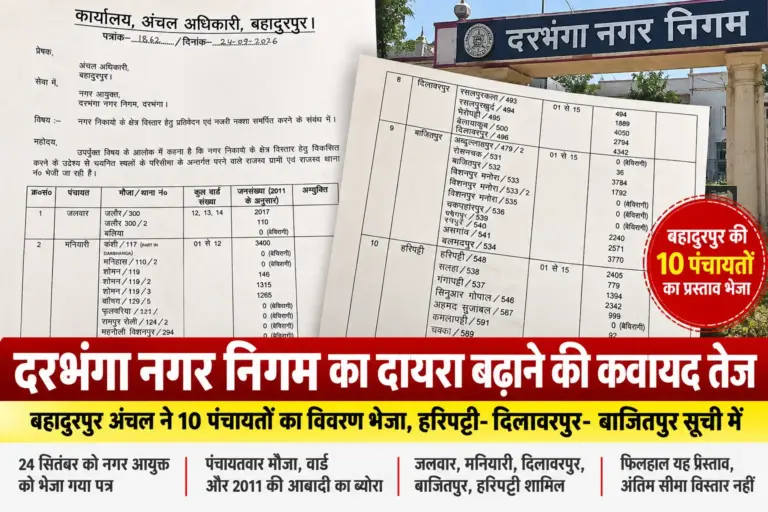 नगर निगम का दायरा बढ़ाने की कवायद तेज, बहादुरपुर की 10 पंचायतों का प्रस्ताव भेजा; हरिपट्टी-दिलावरपुर-बाजितपुर सूची में